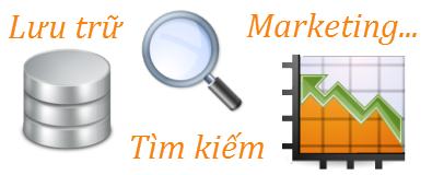 Công cụ marketing sms iClick