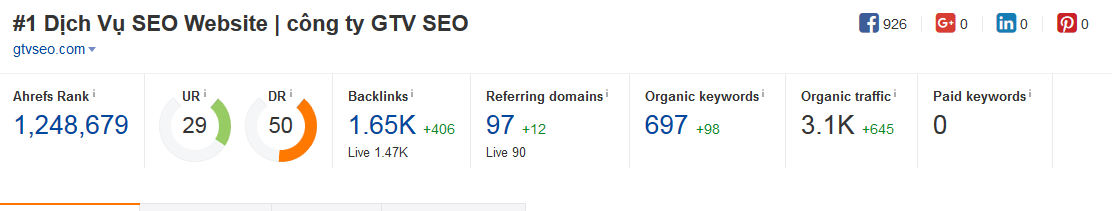 Phân tích Ahrefs
