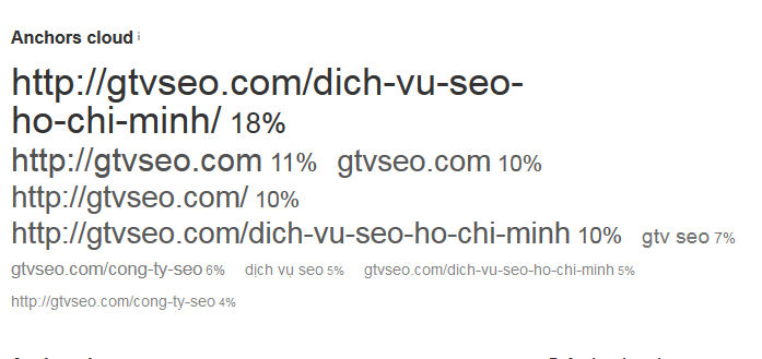 Phân tích Ahrefs