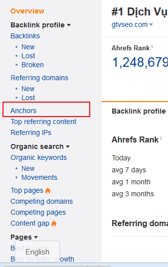 Phân tích Ahrefs